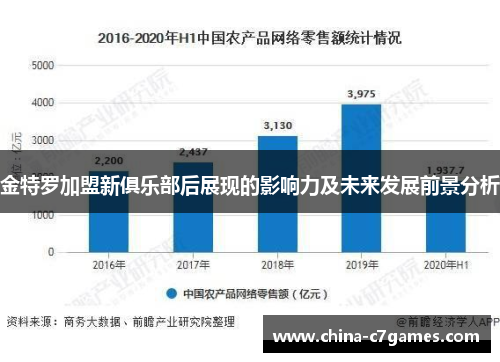 金特罗加盟新俱乐部后展现的影响力及未来发展前景分析 金特罗加盟新俱乐部后展现的影响力及未来发展前景分析