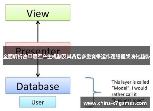 全面解析法甲冠军产生机制及其背后多重竞争运作逻辑框架演化趋势 全面解析法甲冠军产生机制及其背后多重竞争运作逻辑框架演化趋势